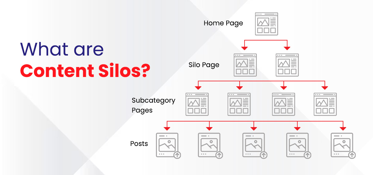 What are Content Silos?
